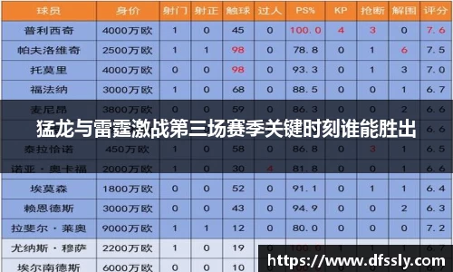 猛龙与雷霆激战第三场赛季关键时刻谁能胜出