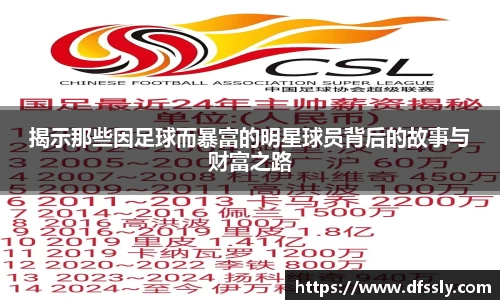 揭示那些因足球而暴富的明星球员背后的故事与财富之路